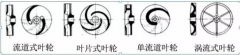 浅析|半岛网页版·官方端网站-半岛online(中国)叶轮的那些知识,秒懂!