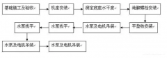 半岛网页版·官方端网站-半岛online(中国)安装施工组织设计