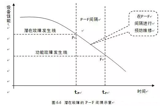 半岛网页版·官方端网站-半岛online(中国)潜在故障