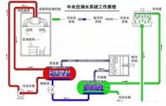 半岛网页版·官方端网站-半岛online(中国)浅析暖通水泵的使用与选型